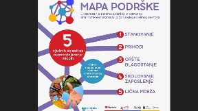 Izostanak sistemske podrške
